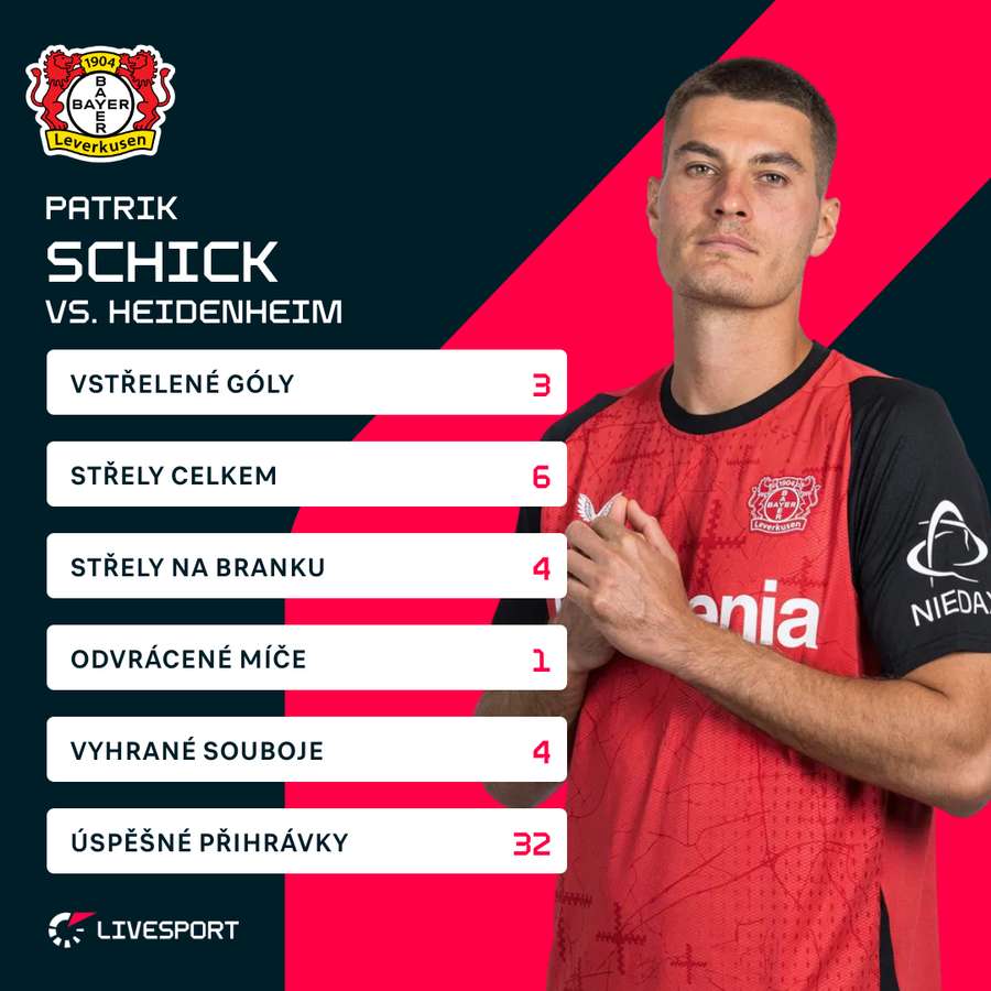 Statistiky Patrika Schicka proti Heidenheimu. Statistiky Patrika Schicka proti Heidenheimu.