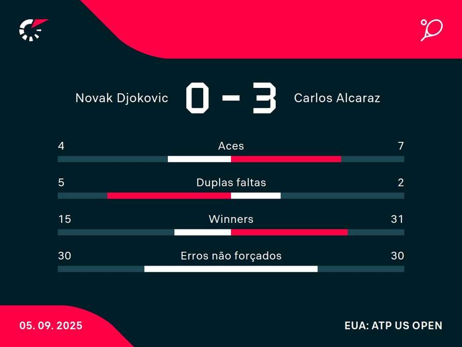 Números do jogo
