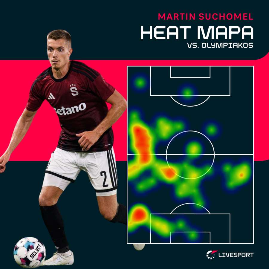 Suchomel a mapa jeho pohybu po hřišti. Suchomel a mapa jeho pohybu po hřišti.