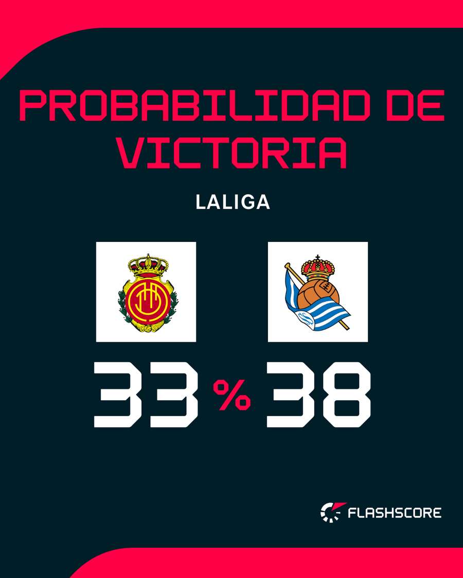 Favoritismo para la Real