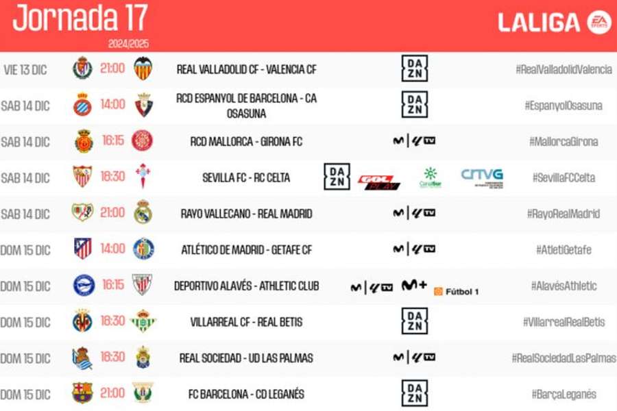 Horarios y canales de TV de la jornada 17 de LaLiga 24/25
