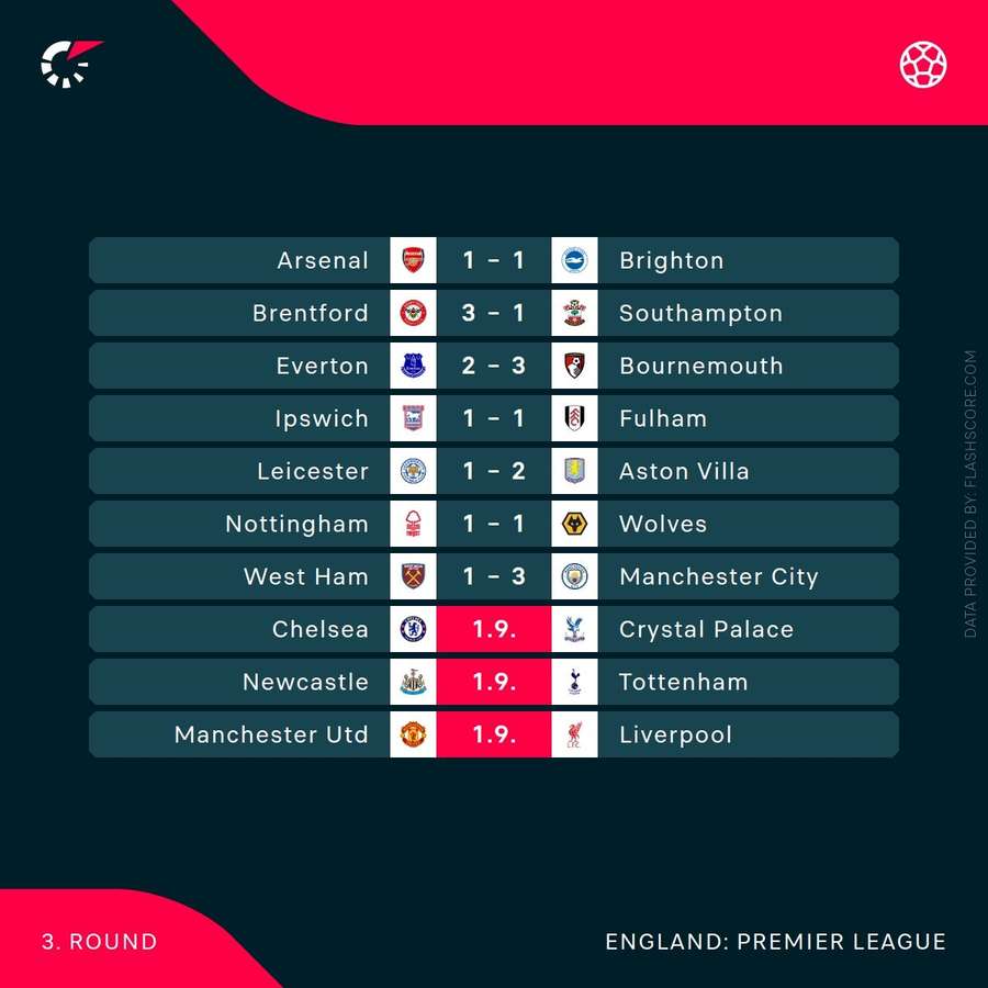 Rezultate Premier League