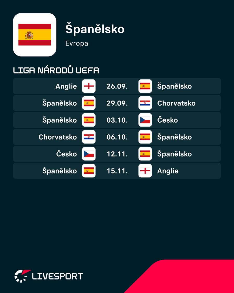 Program Španělska. Program Španělska.