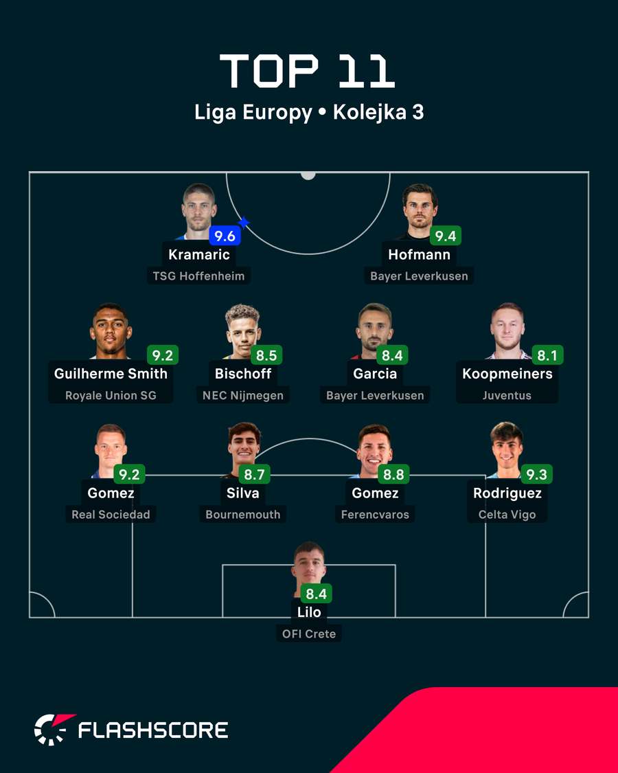 Idealna XI Idealna XI