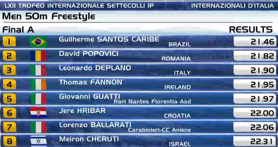 Rezultate finala 50 m liber de la Roma