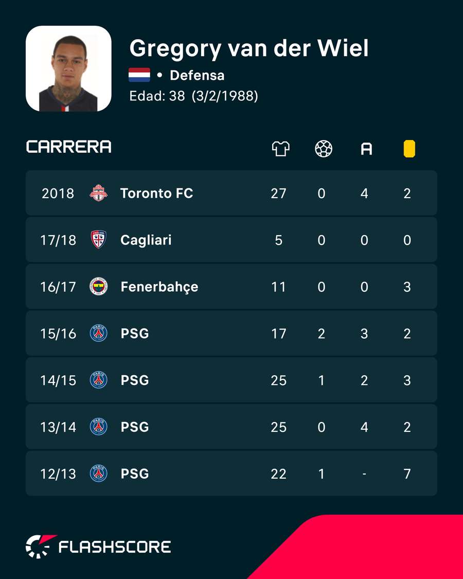 Los números de Van der Wiel Los números de Van der Wiel