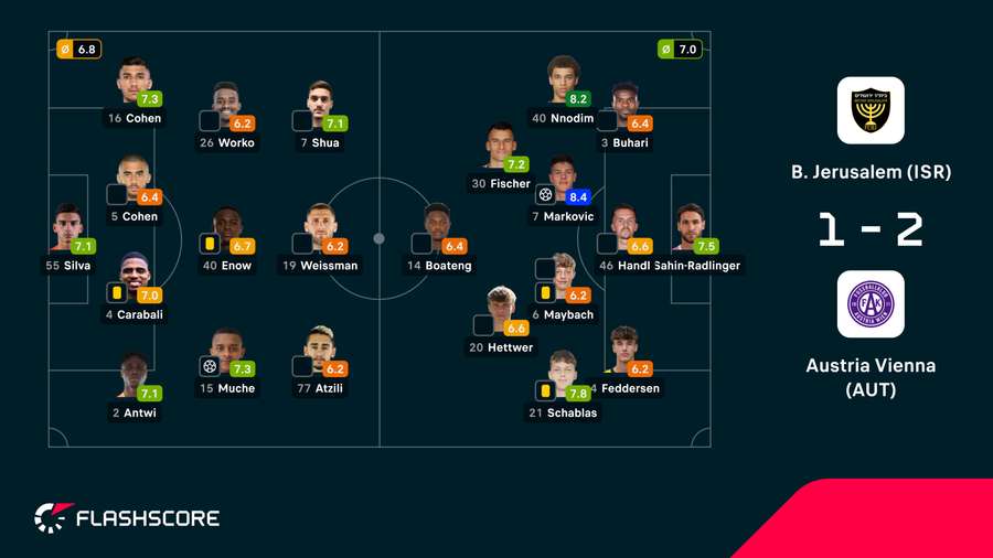 As notas dos jogadores As notas dos jogadores
