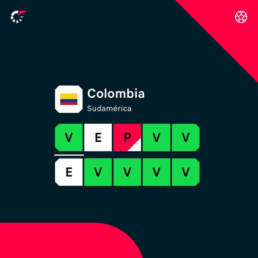 La forma física de Colombia