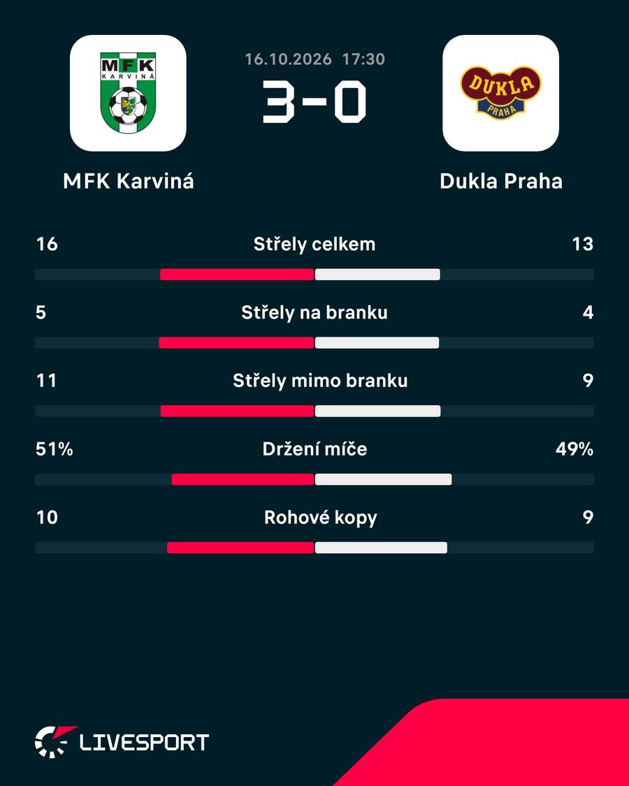 Statistiky utkání. Statistiky utkání.