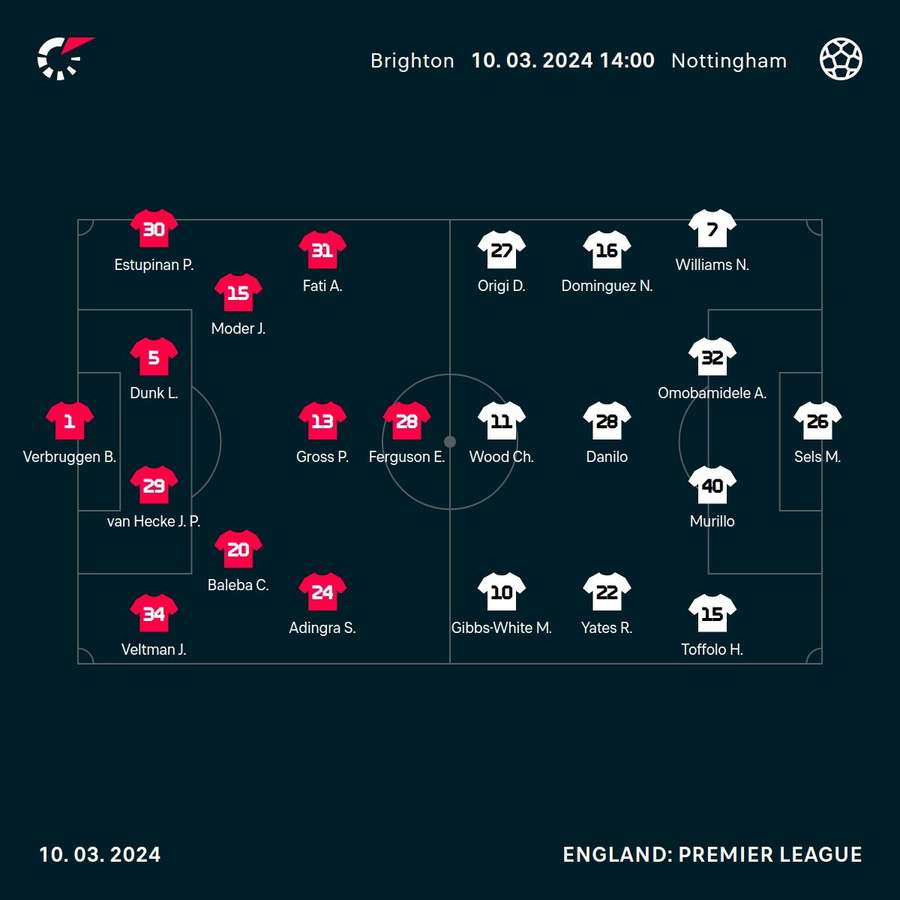 Brighton v Forest