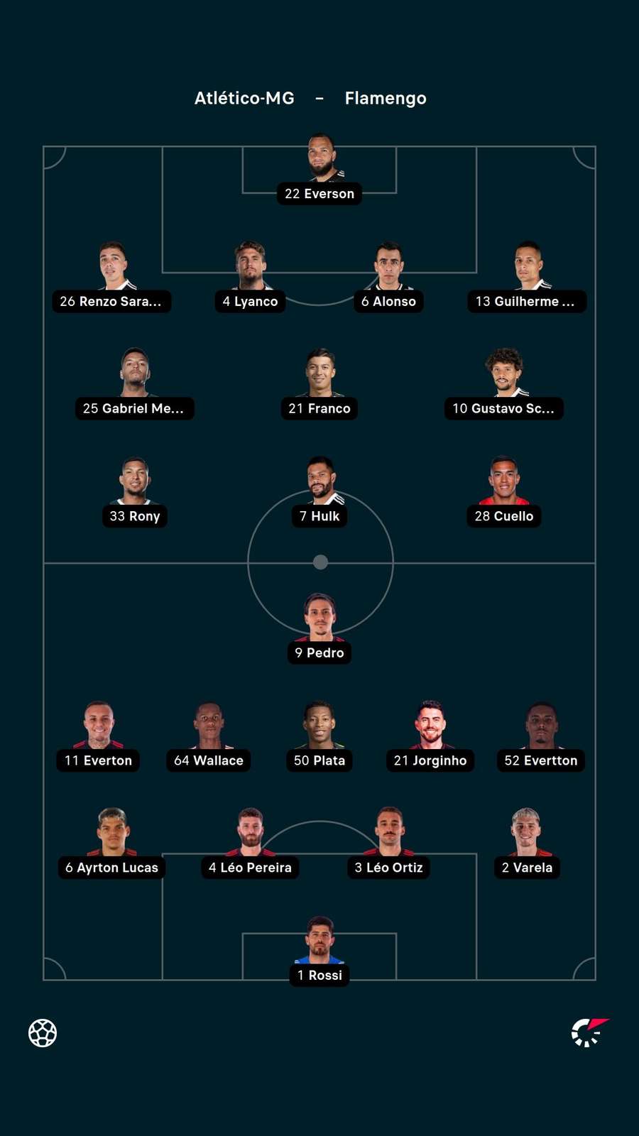 As escalações de Atlético-MG e Flamengo