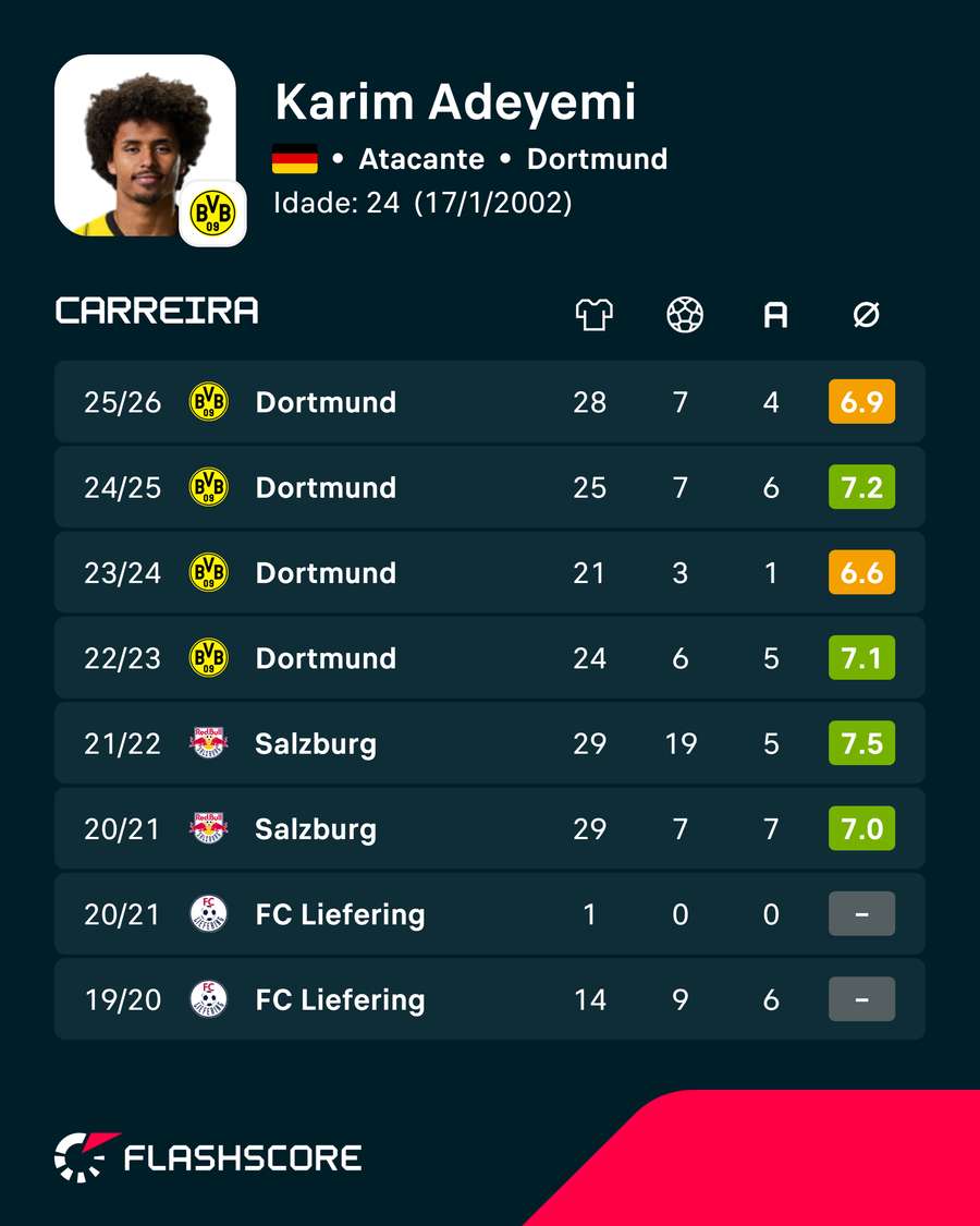 Números de Adeyemi