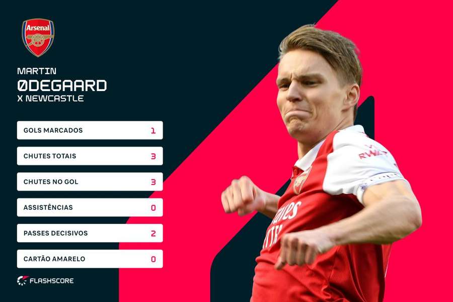 Os números de Odegaard na vitória do Arsenal