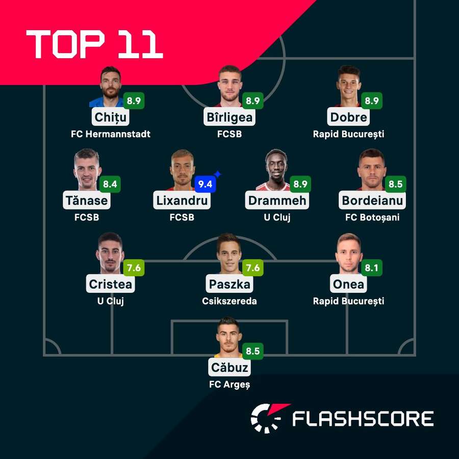 Echipa etapei Echipa etapei