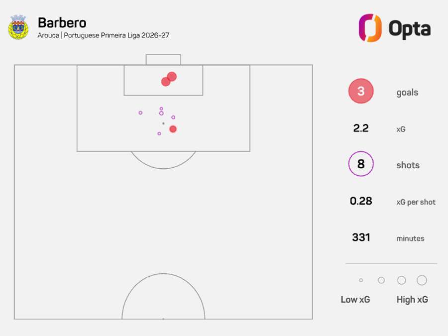 Mapa de xG de Barbero
