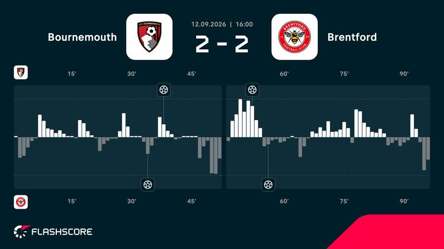 Match momentum Match momentum