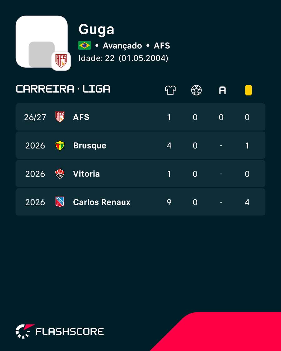 Os números de Guga Os números de Guga