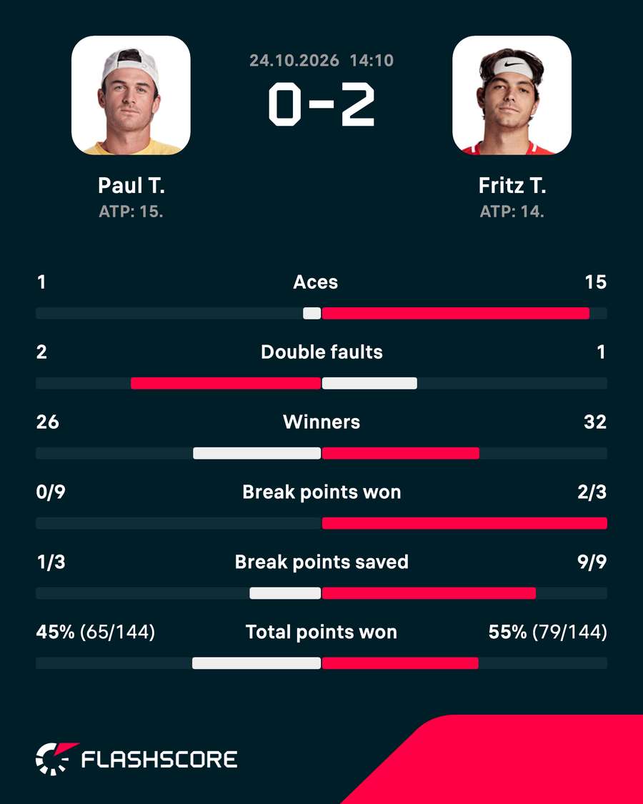 Key match stats Key match stats