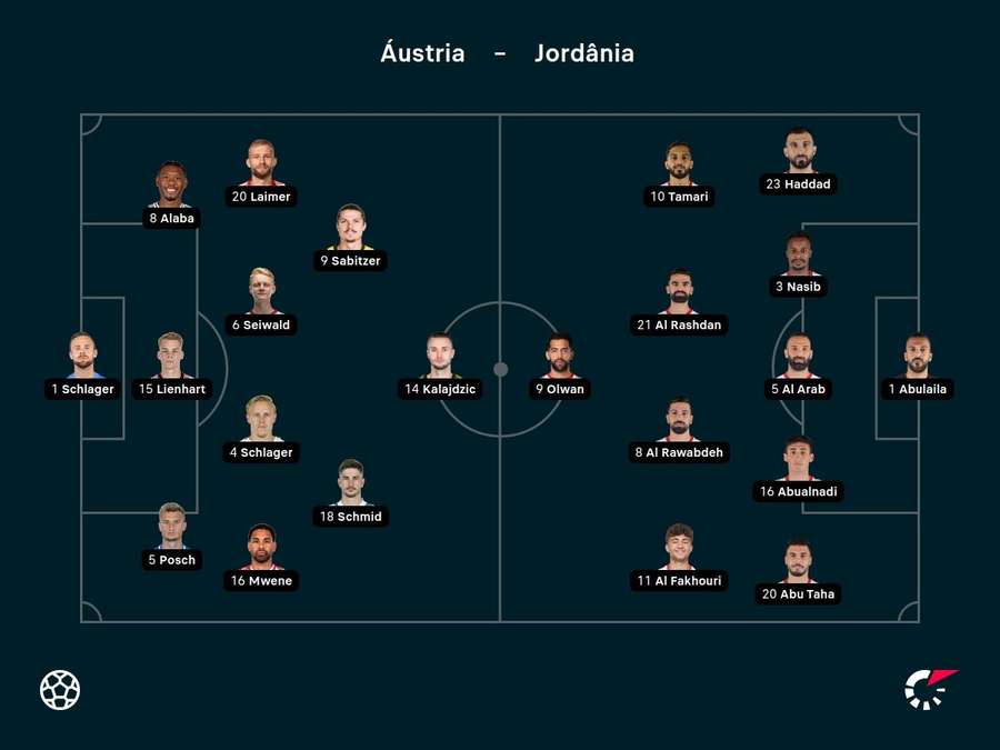 Os titulares de Áustria e Jordânia