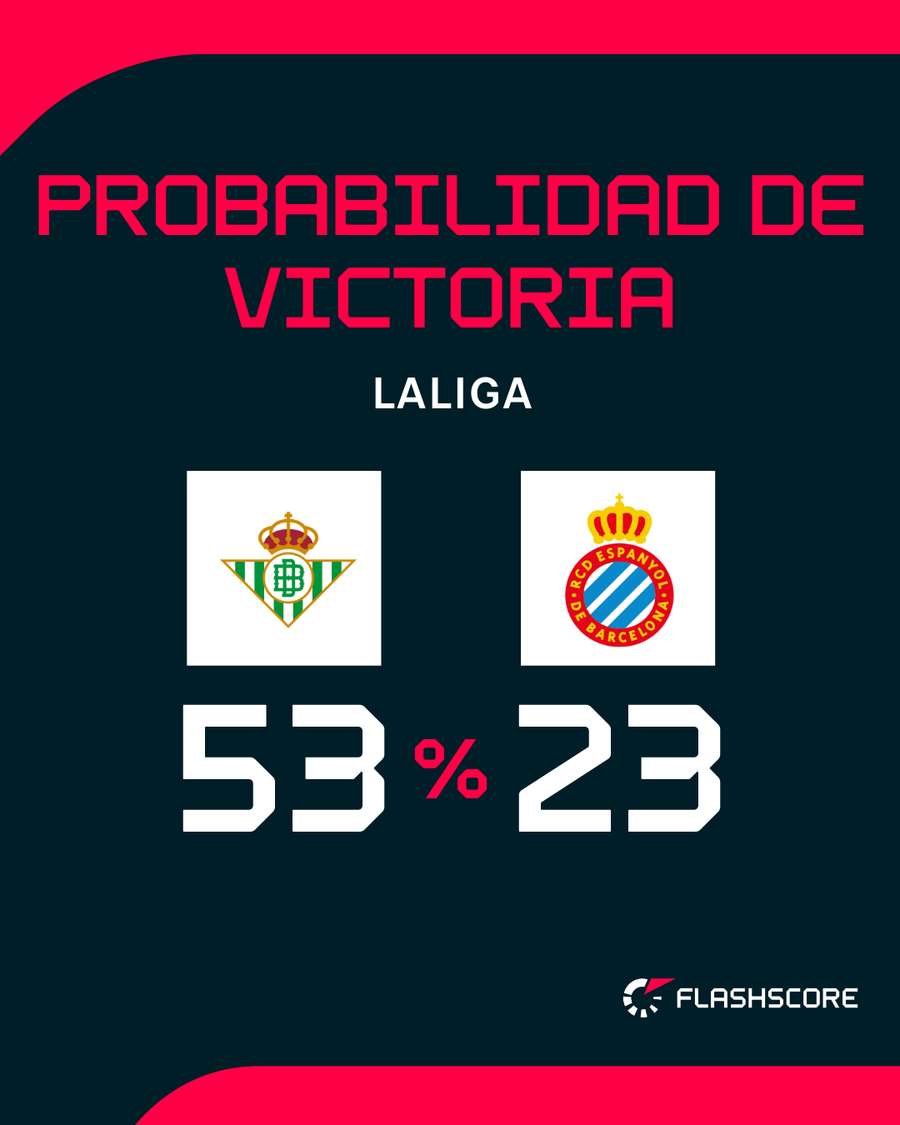 Así se presenta el choque