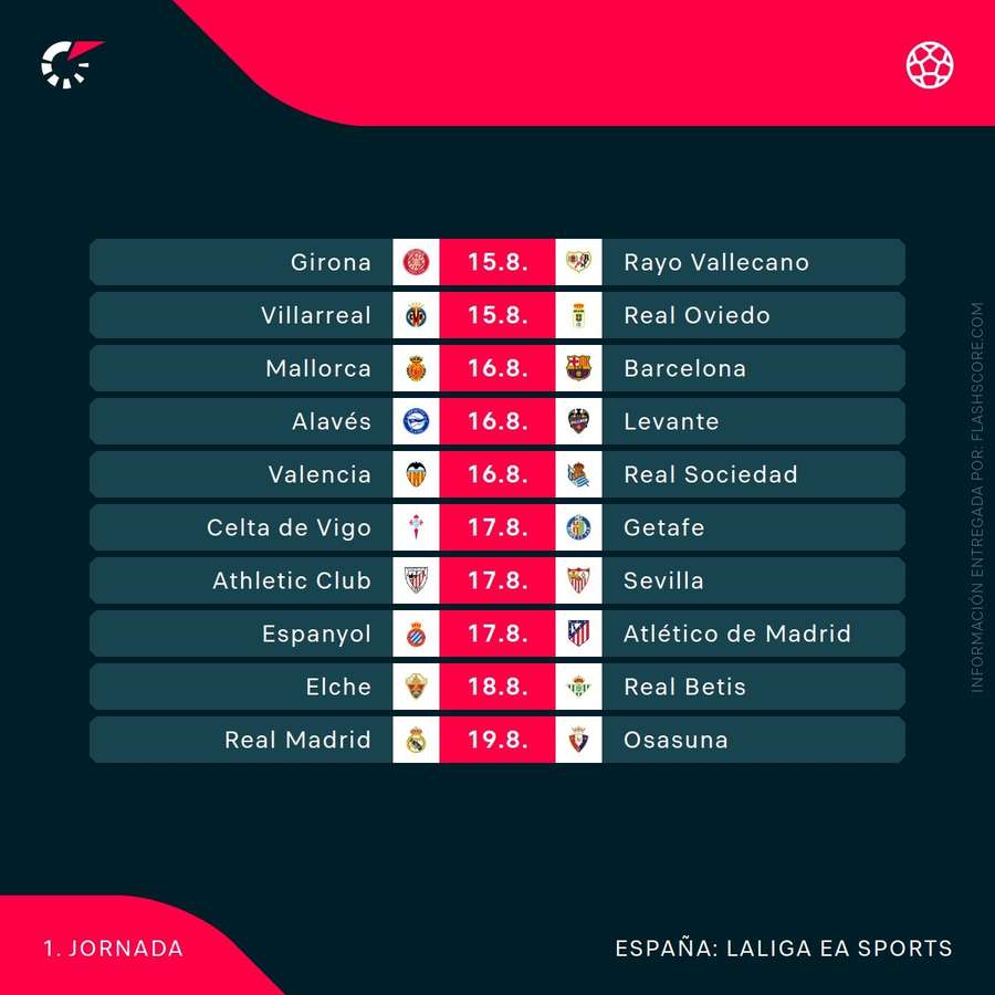 Fechas de la primera jornada de LaLiga 25/26 Fechas de la primera jornada de LaLiga 25/26
