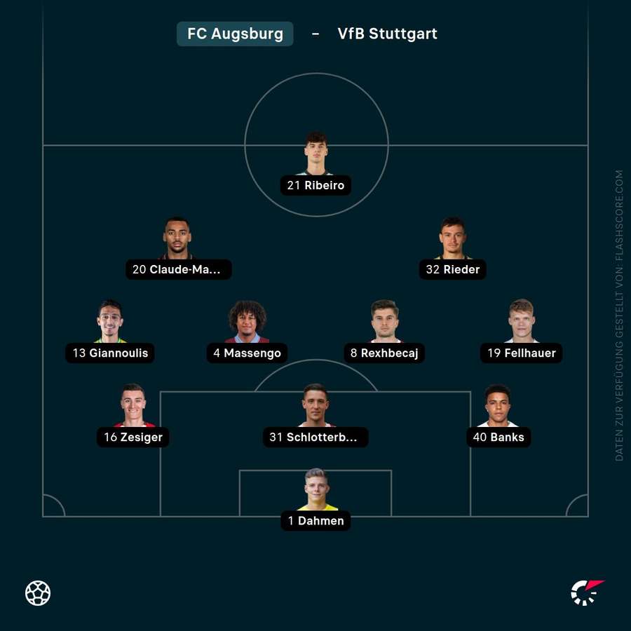 Aufstellung FC Augsburg Aufstellung FC Augsburg