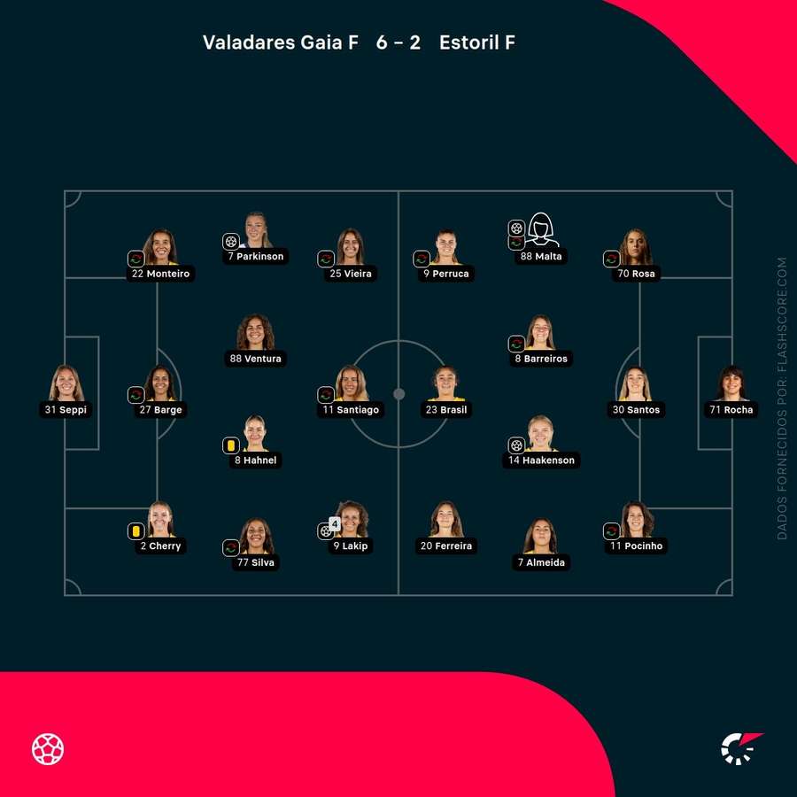 Os onzes iniciais da partida Os onzes iniciais da partida