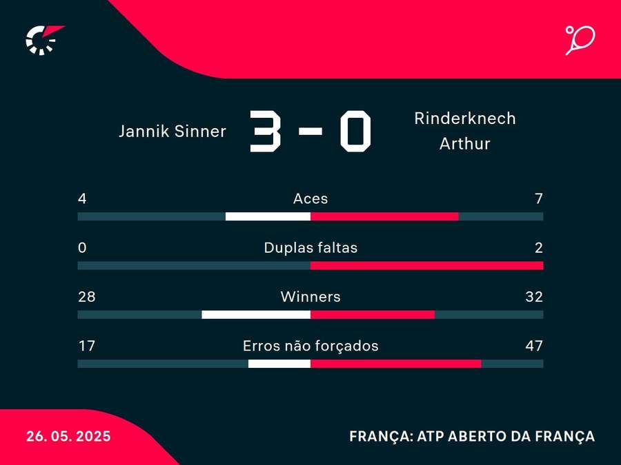 Números do jogo