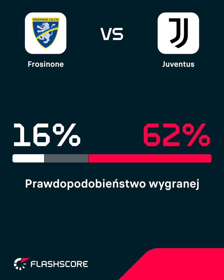 Prawdopodobieństwo wygranej Prawdopodobieństwo wygranej
