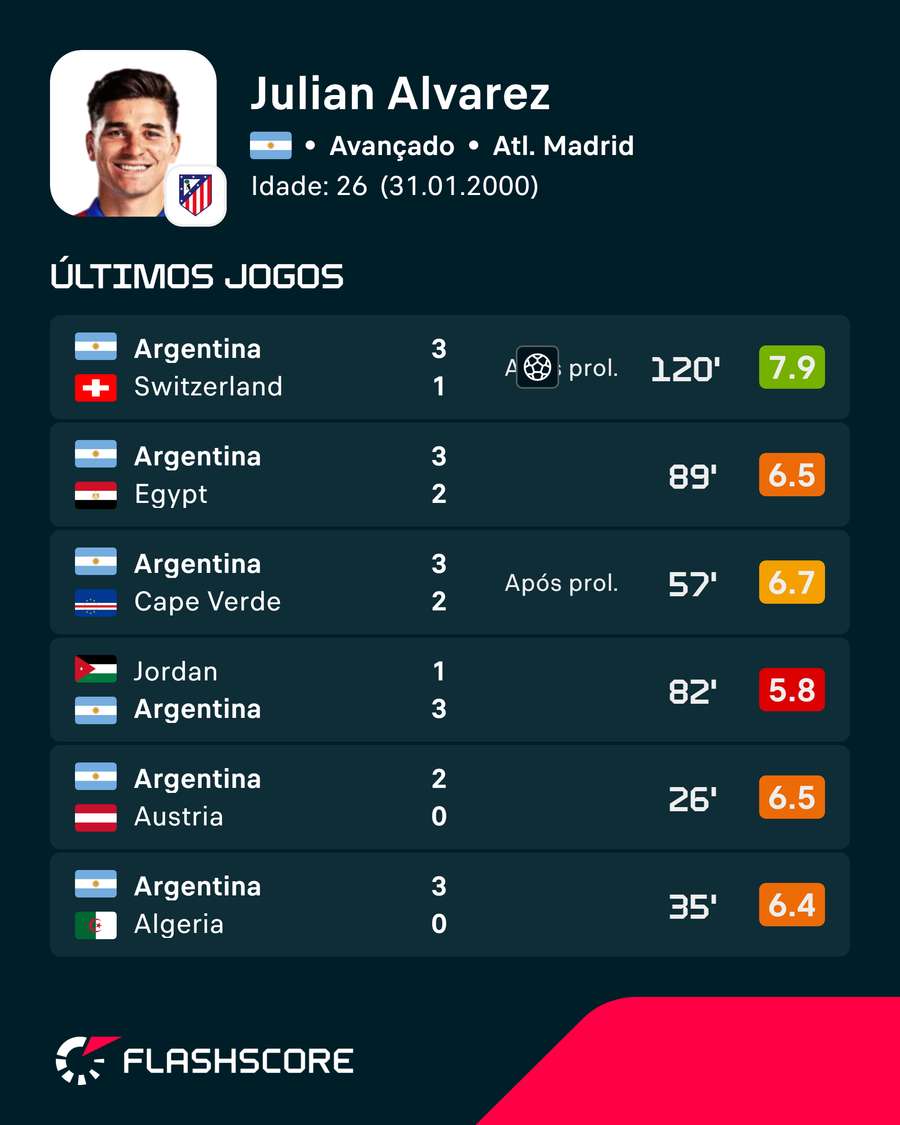 A forma de Alvarez A forma de Alvarez