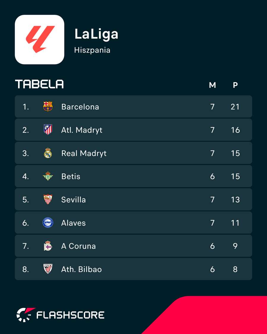 Tabela LaLiga Tabela LaLiga