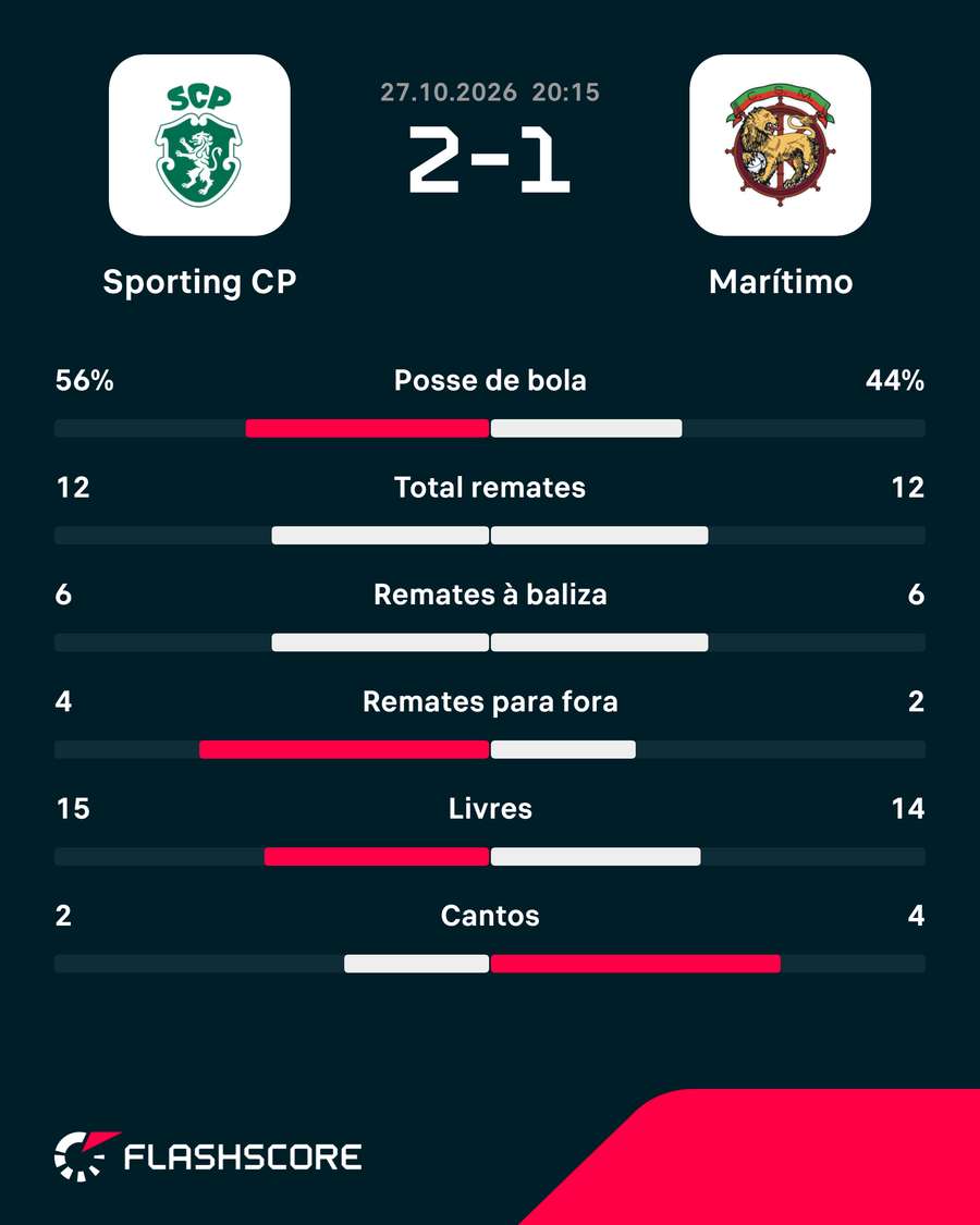 Estatísticas do encontro