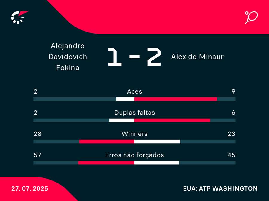 Números da final em Washington Números da final em Washington