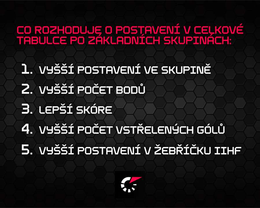 Pravidla pro pořadí v celkové tabulce.