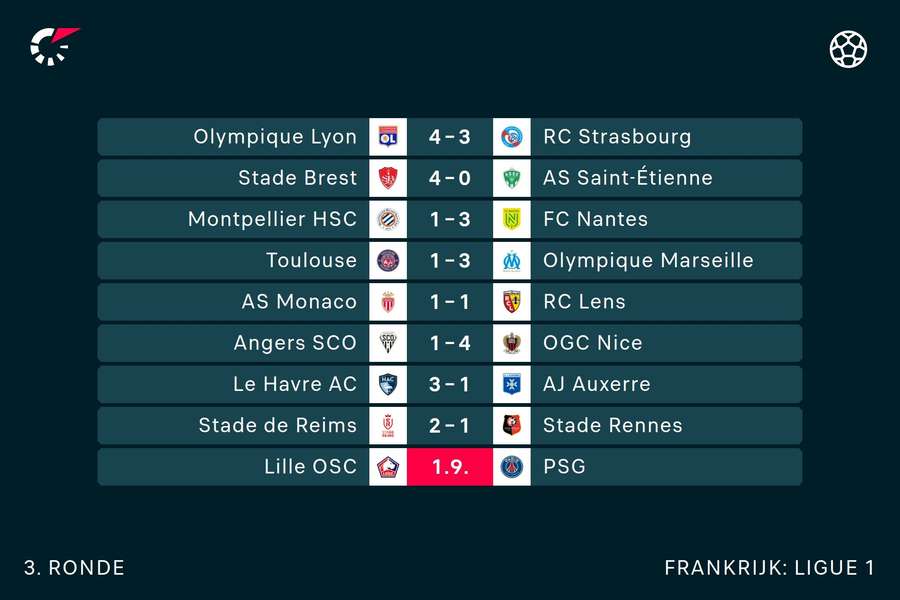 Ligue 1 speelronde 3