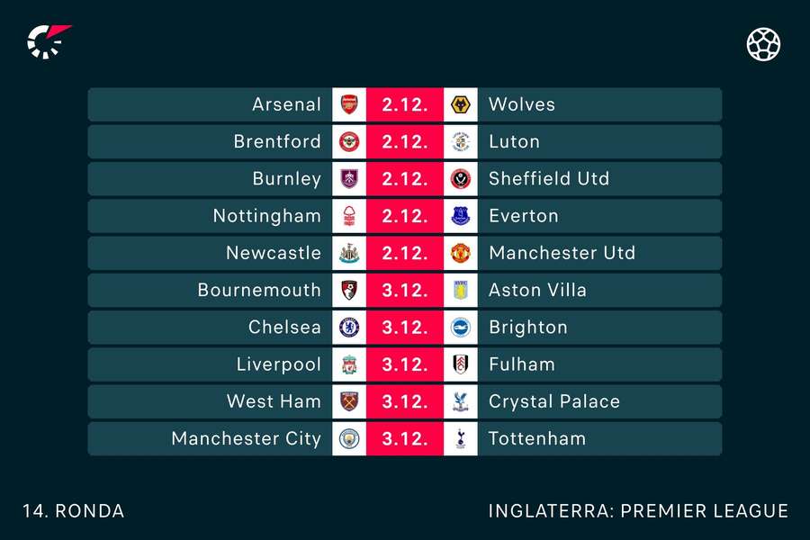 A classificação da Premier League após vitória do Arsenal sobre os Wolves