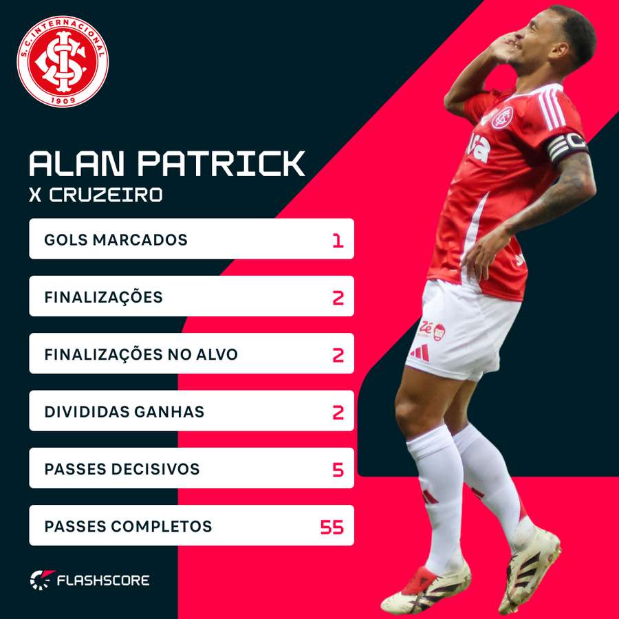 Números de Patrick na rodada Números de Patrick na rodada