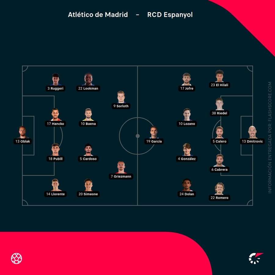 Alineaciones del Atlético-Espanyol