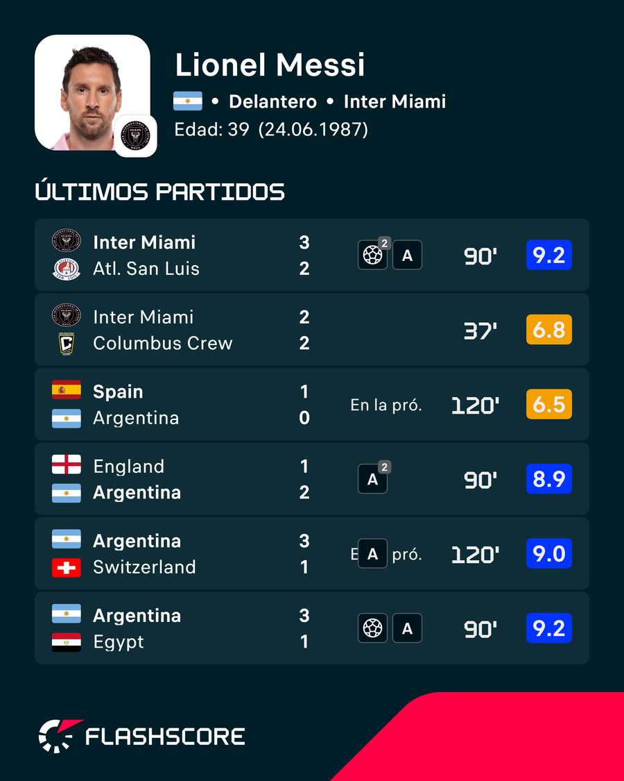 Los últimos encuentros Los últimos encuentros