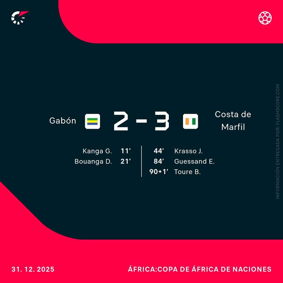 Resultado y goleadores Resultado y goleadores