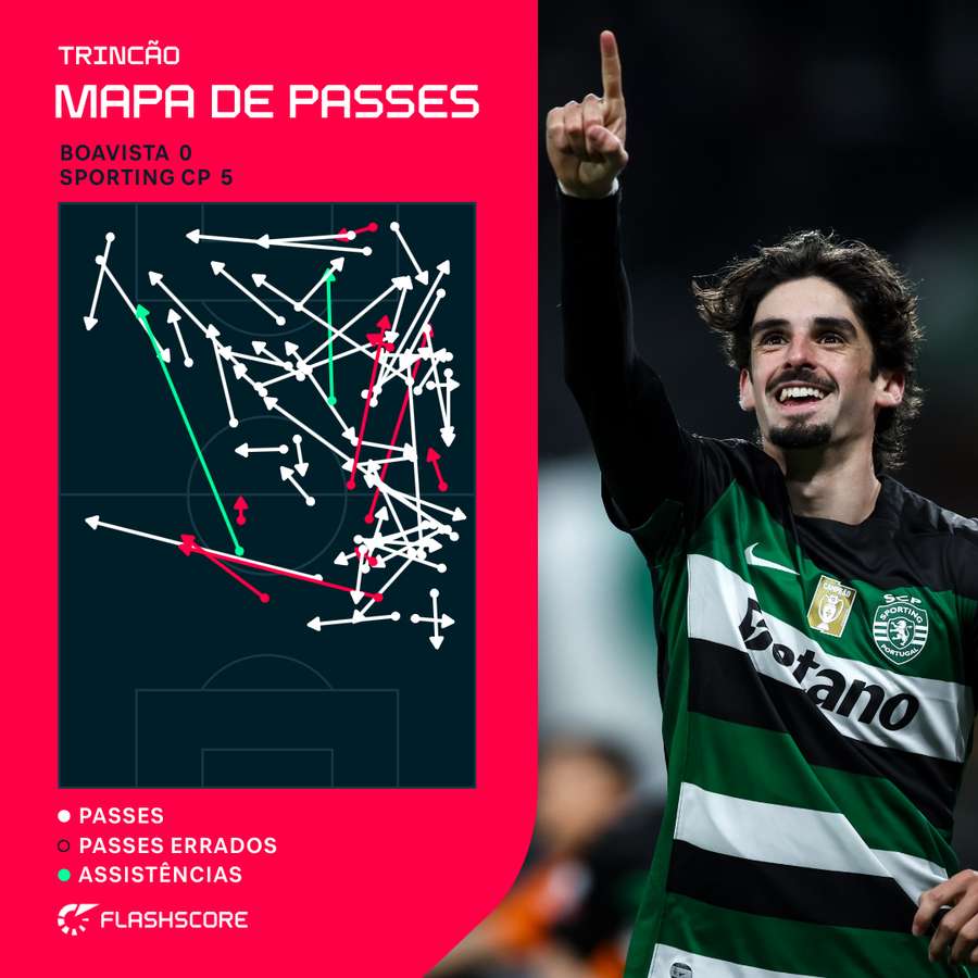 O mapa de passes de Trincão
