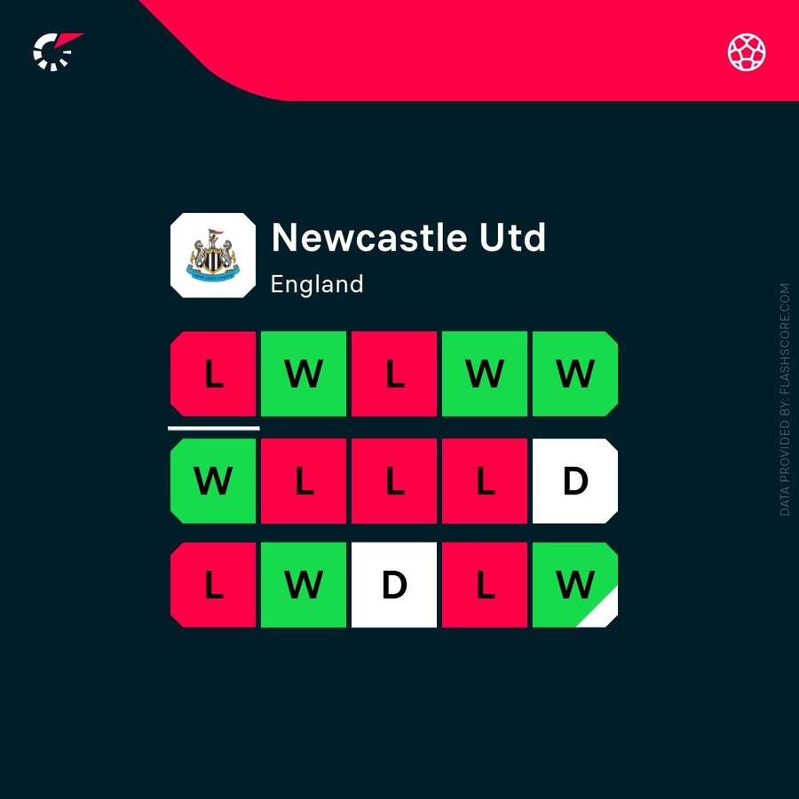 Newcastle's recent form Newcastle's recent form