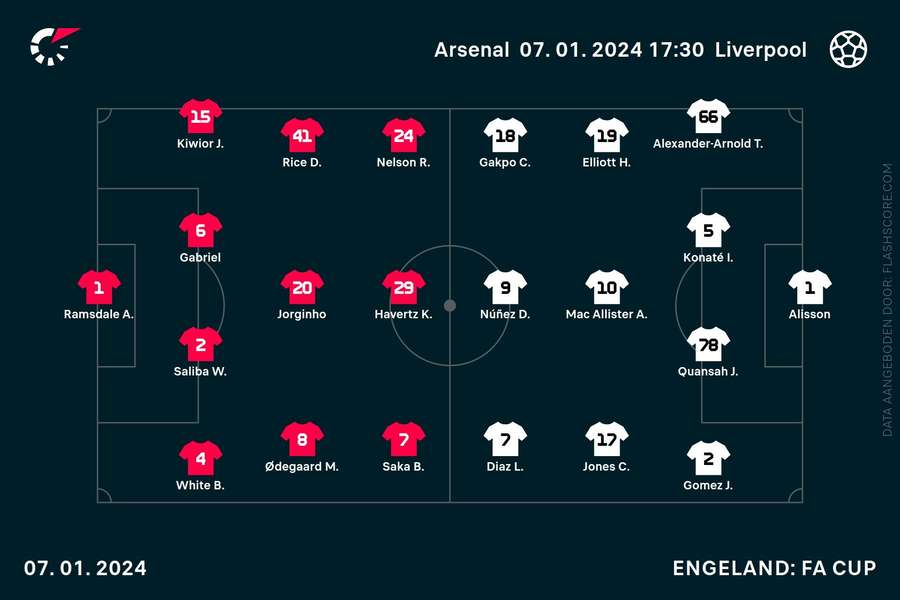 Opstellingen Arsenal-Liverpool