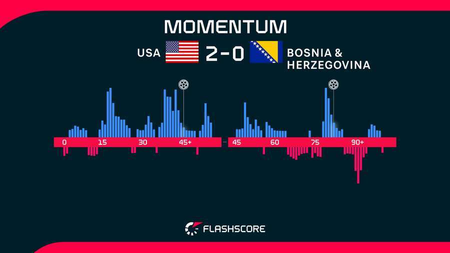 Momentum Momentum