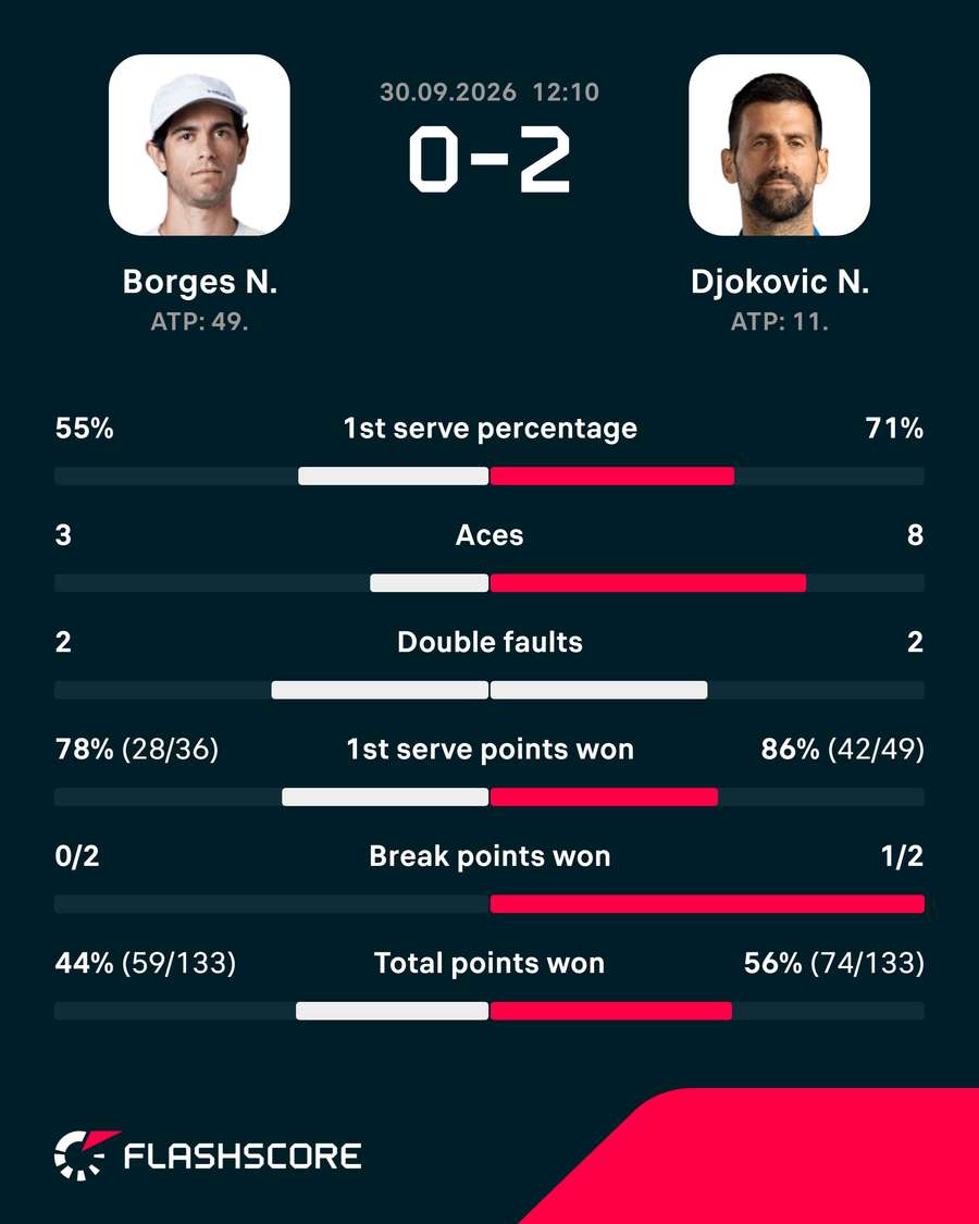 Key match stats