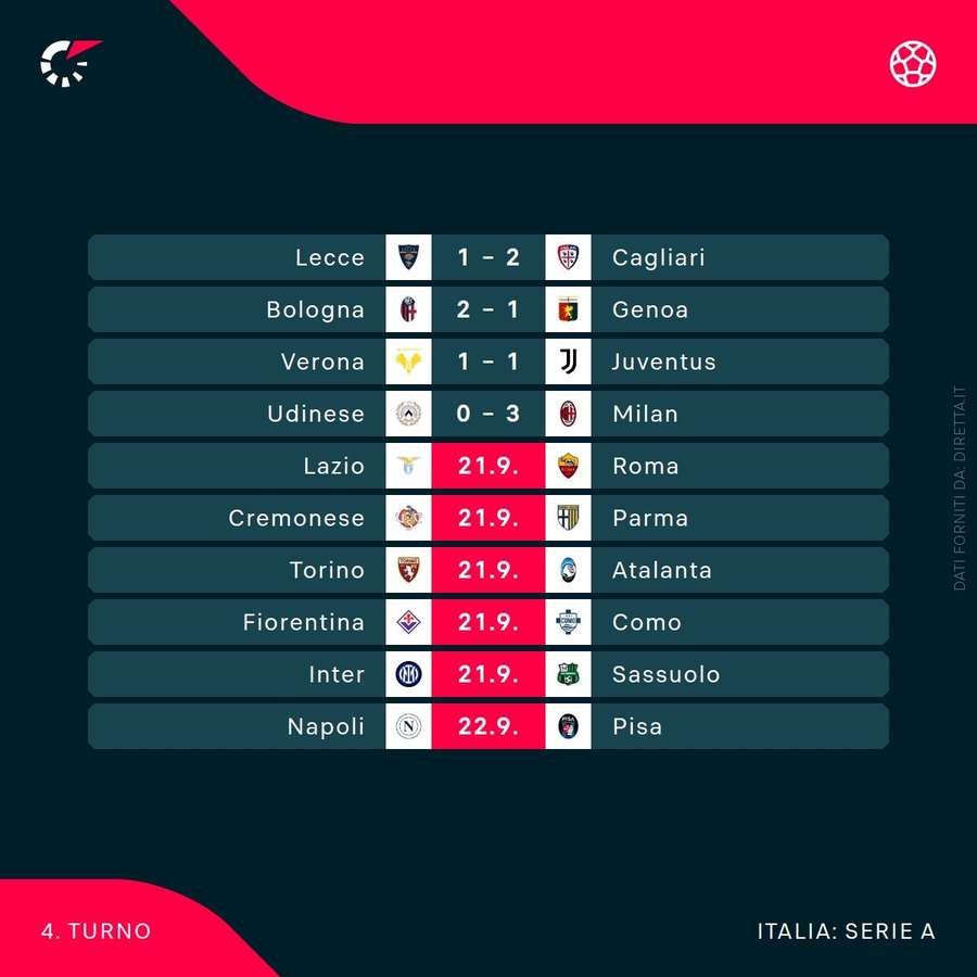 La quarta giornata di Serie A