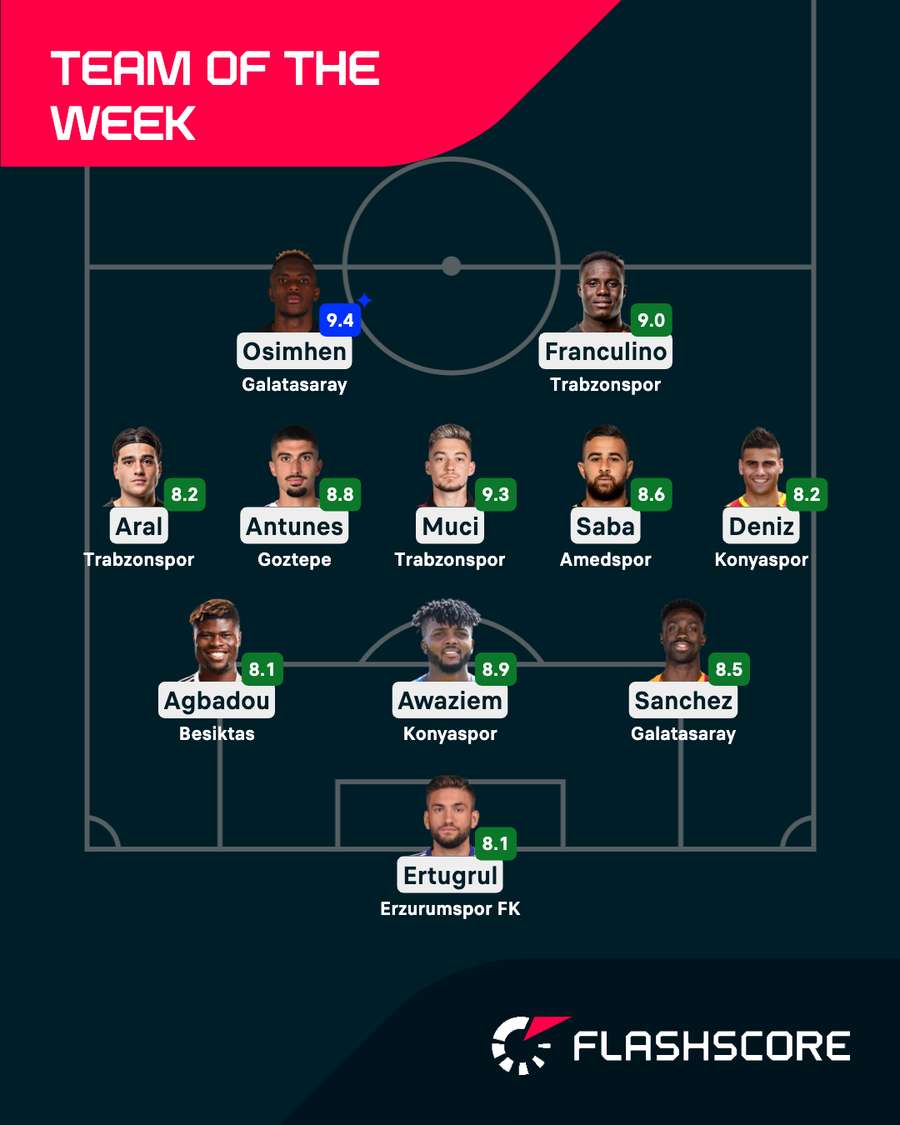 Team of the Week Team of the Week