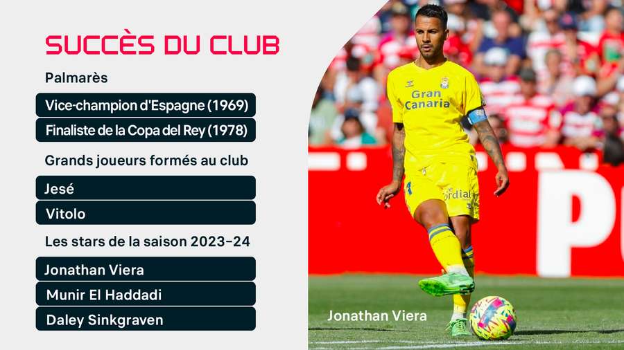Jonathan Viera, le maître à joueur de la UD Jonathan Viera, le maître à joueur de la UD