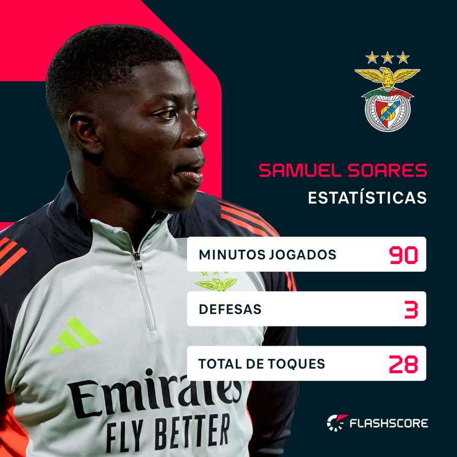 Os números de Samuel Soares