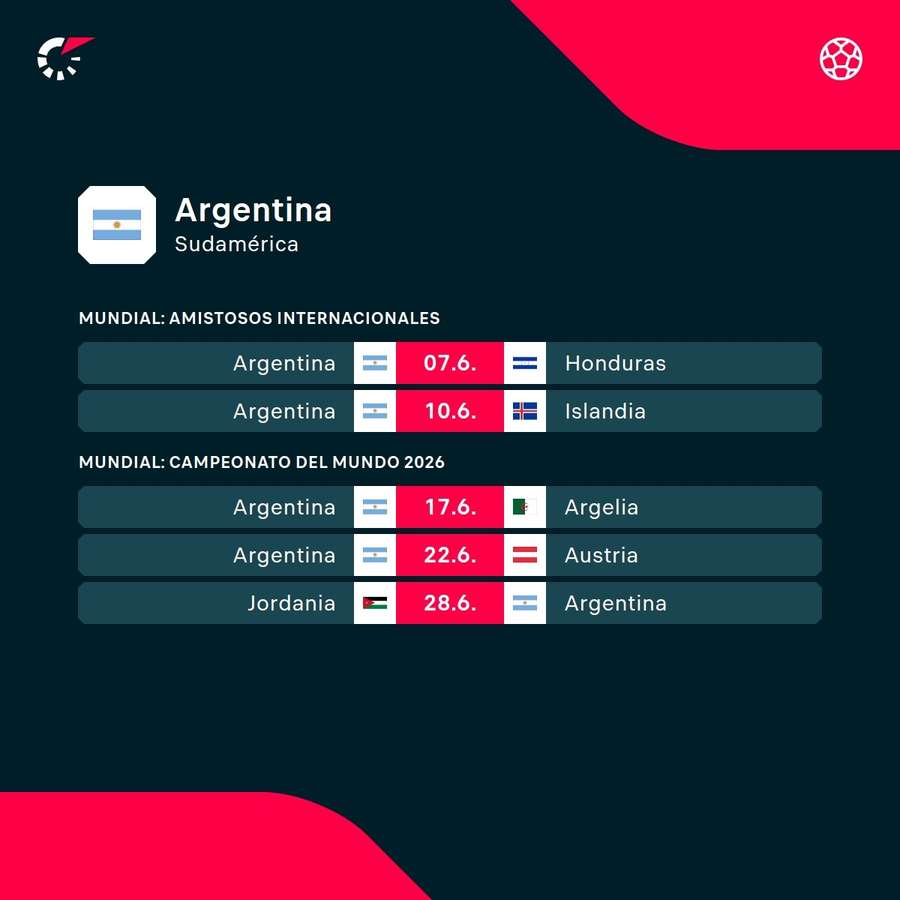 Los encuentros de la selección argentina